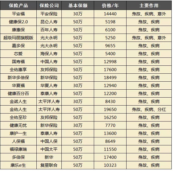 買保險(xiǎn)都會(huì)被坑？很多坑其實(shí)是自己挖的！