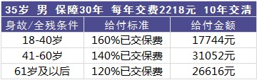 平安百萬任我行好不好，值不值得買？