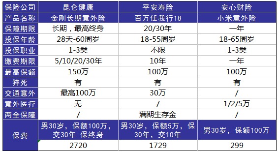 平安百萬任我行好不好，值不值得買？