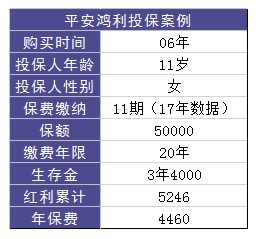 平安鴻利兩全險好不好？值不值得購買？