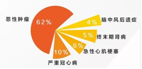 網(wǎng)上買保險(xiǎn)理賠會(huì)不會(huì)很難？