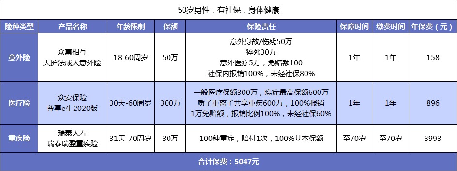 父母的保險(xiǎn)該怎么買？