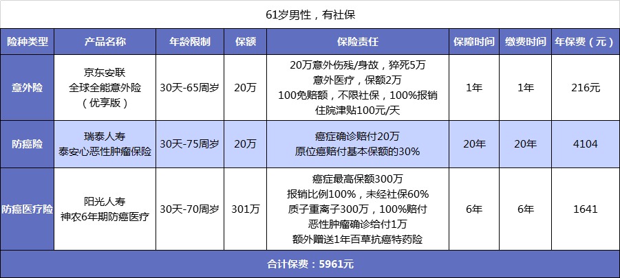 父母的保險(xiǎn)該怎么買？