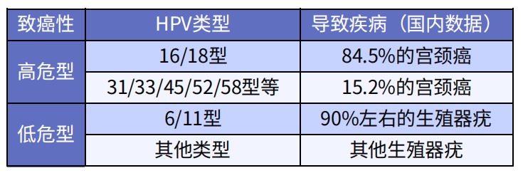 預防癌癥的疫苗，一針最低只要329元