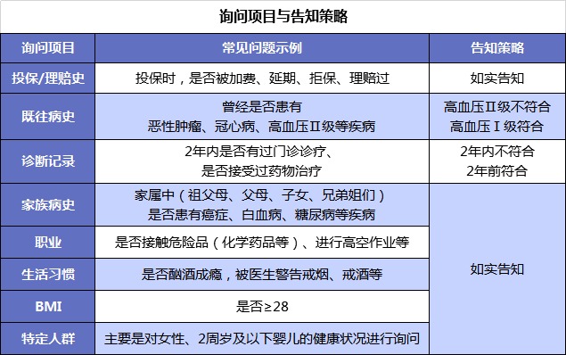 第一次買保險該注意什么？我有11條建議給你