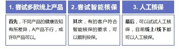 第一次買保險該注意什么？我有11條建議給你