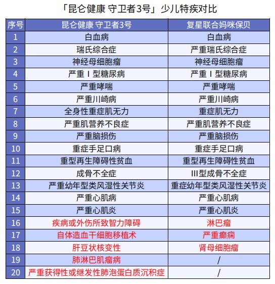 巨劃算！這款多次賠付不分組的重疾險絕了
