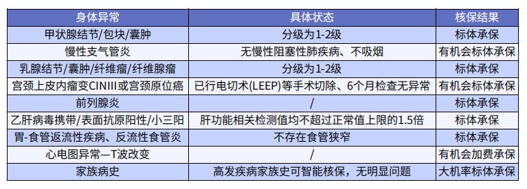 巨劃算！這款多次賠付不分組的重疾險絕了