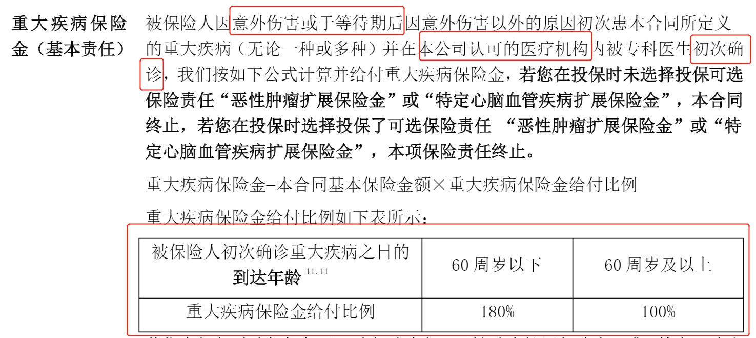 重疾險挑選太復雜？那是你看不懂保險條款！