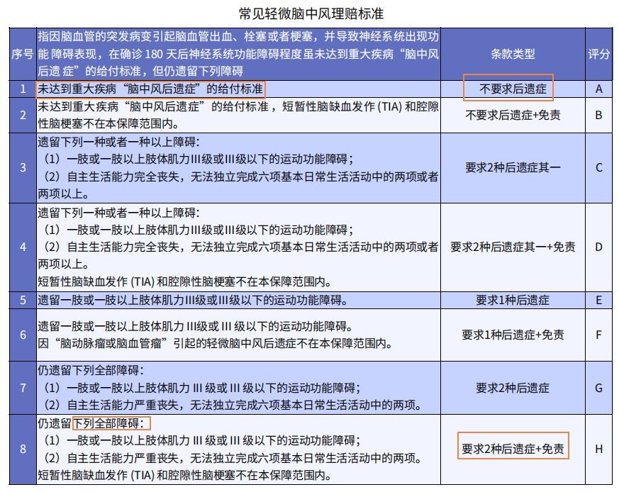 重疾險挑選太復雜？那是你看不懂保險條款！