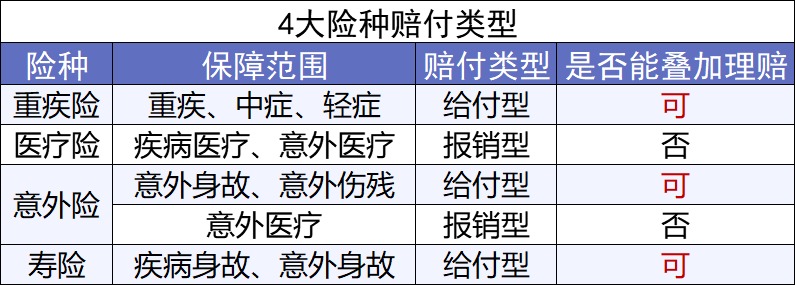 買保險(xiǎn)前，你必須搞懂的12個(gè)問題！