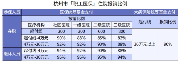醫(yī)?？床∧軋箐N90%，還買什么保險？