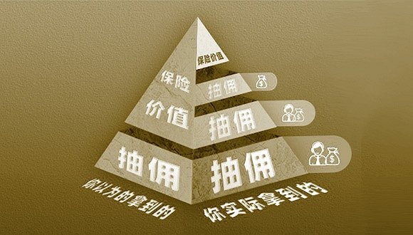 你的保費被層層抽傭？保險營銷體制亟待改革