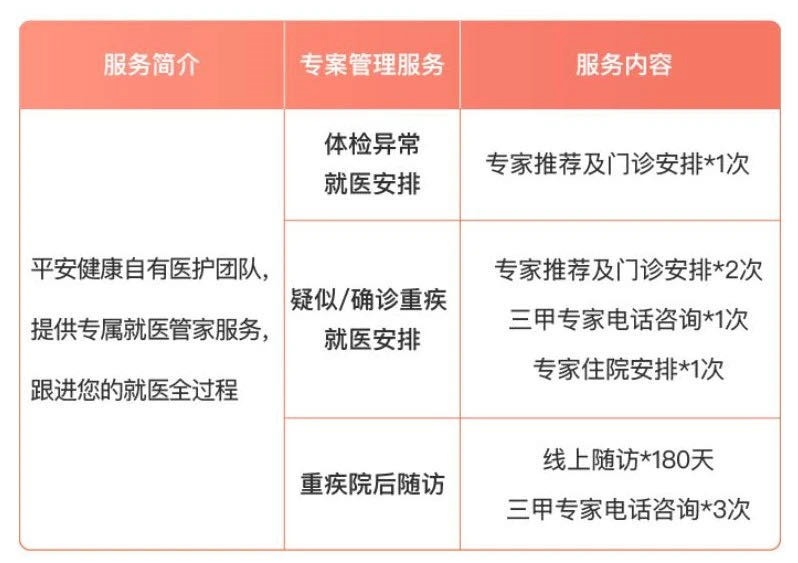 誰說醫(yī)療險續(xù)保難？這款保20年的產(chǎn)品，足夠顛覆市場！