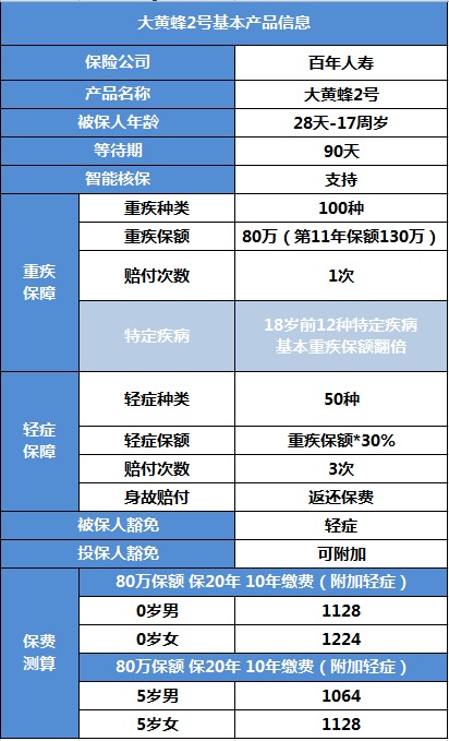 百年大黃蜂2號少兒重疾險產品測評