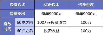 同樣的保障為什么我買的壽險貴了10倍？