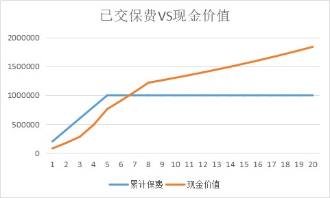 同樣的保障為什么我買的壽險貴了10倍？