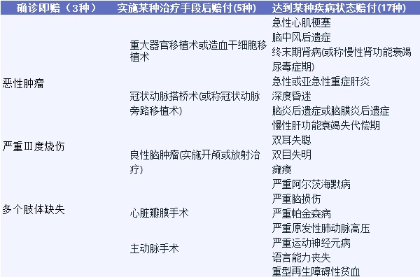 影響重疾險(xiǎn)理賠的幾個(gè)細(xì)節(jié)，你都知道嗎？