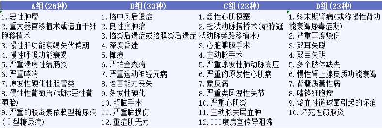 影響重疾險(xiǎn)理賠的幾個(gè)細(xì)節(jié)，你都知道嗎？