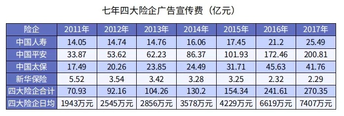 為什么別人買保險(xiǎn)只花5000多，你卻要上萬(wàn)？