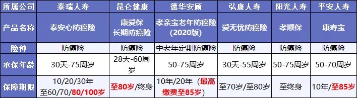 既然都能保癌癥，重疾險和防癌險，咱到底選誰？