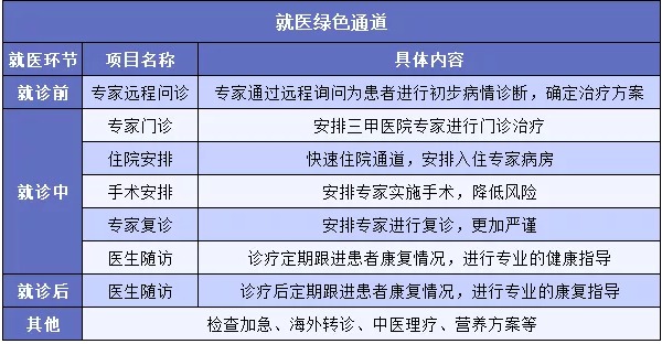 "醫(yī)療險增值服務越多產品越好嗎？