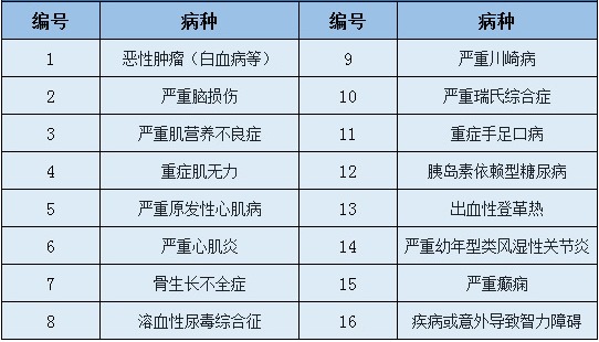 愛(ài)心守護(hù)神少兒重疾險(xiǎn)好不好？