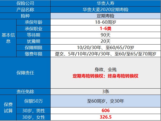華貴大麥2020定期壽險(xiǎn)產(chǎn)品測評(píng)
