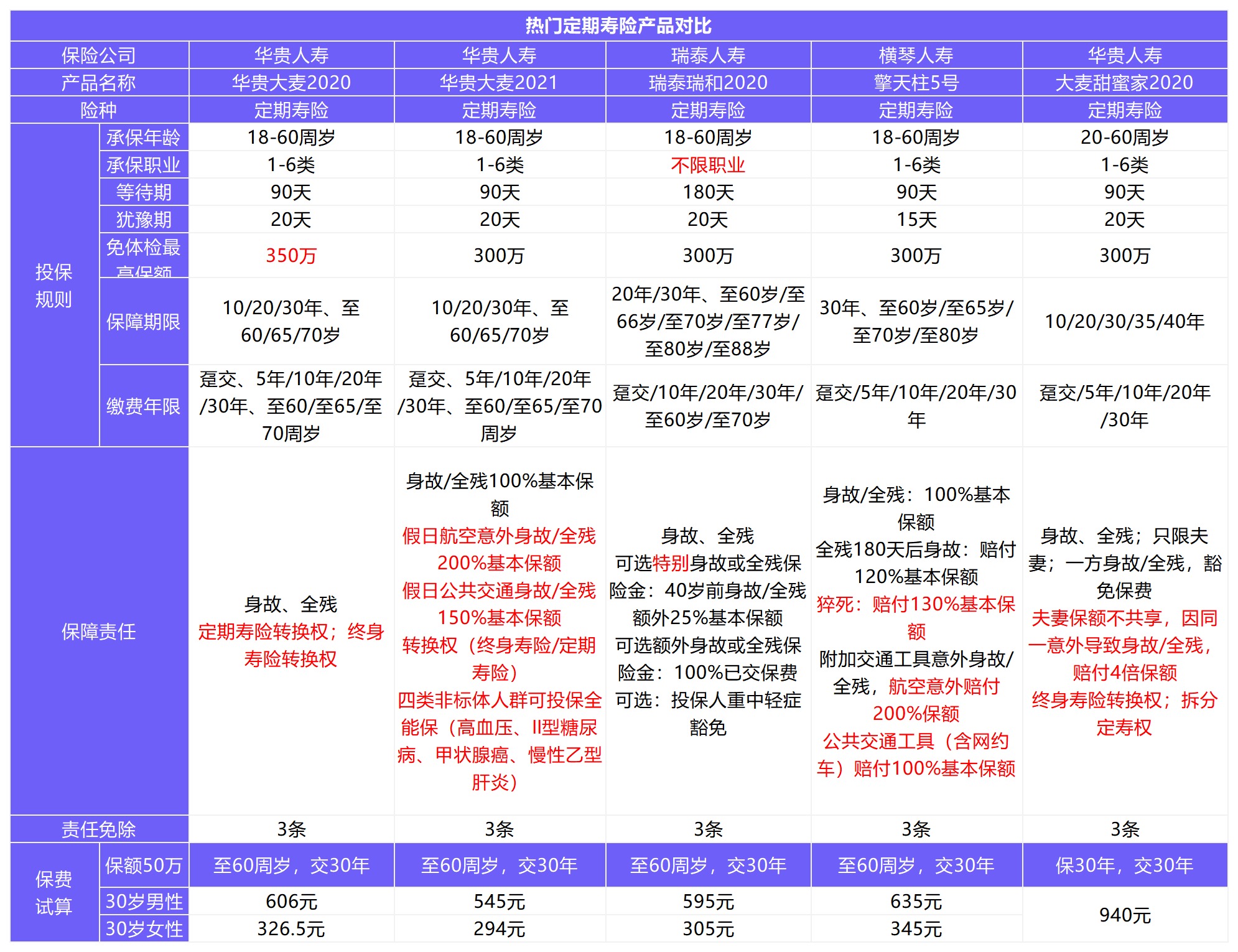 12月壽險(xiǎn)榜單來(lái)了，最值得買(mǎi)了都在這！