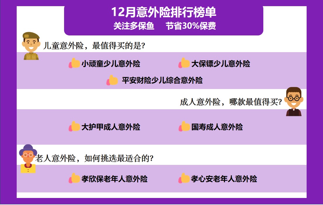 2020年最后的意外險榜單！