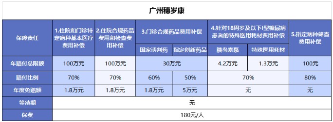 穗歲康和惠民保，咱到底買哪個(gè)？