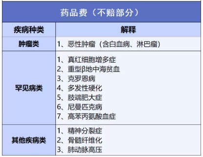 穗歲康和惠民保，咱到底買哪個(gè)？