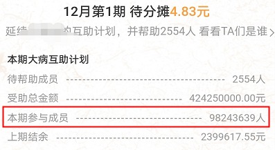 跌破1億人，相互寶還要保下去嗎？