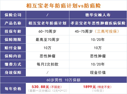 跌破1億人，相互寶還要保下去嗎？
