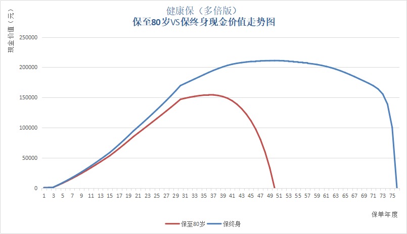 保單里的“這筆錢”，不知道你就虧大了！