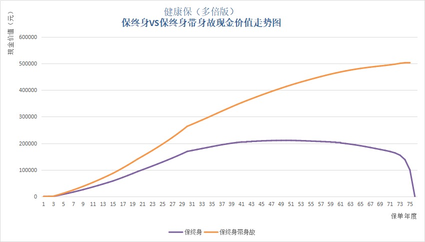 保單里的“這筆錢”，不知道你就虧大了！