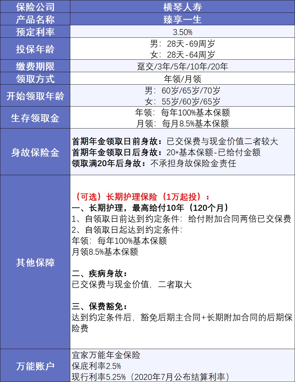 20年后，你該如何養(yǎng)老？
