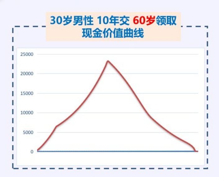 20年后，你該如何養(yǎng)老？