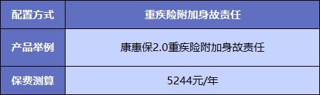  買重疾險不加身故，真的省錢了嗎？