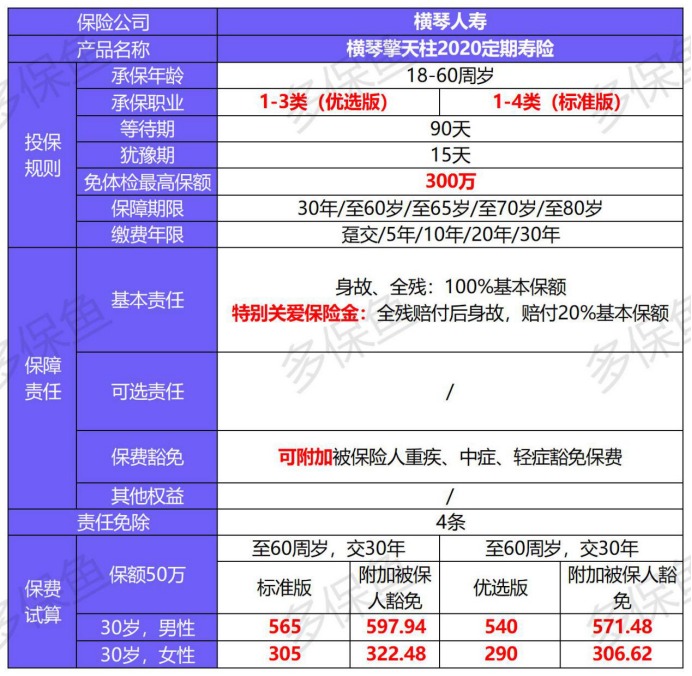 橫琴人壽擎天柱2020定期壽險(xiǎn)產(chǎn)品測評(píng)