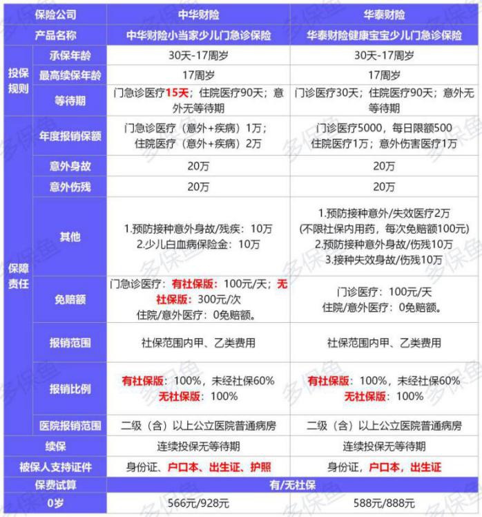  2021年首個(gè)醫(yī)療險(xiǎn)榜單，請(qǐng)查收！