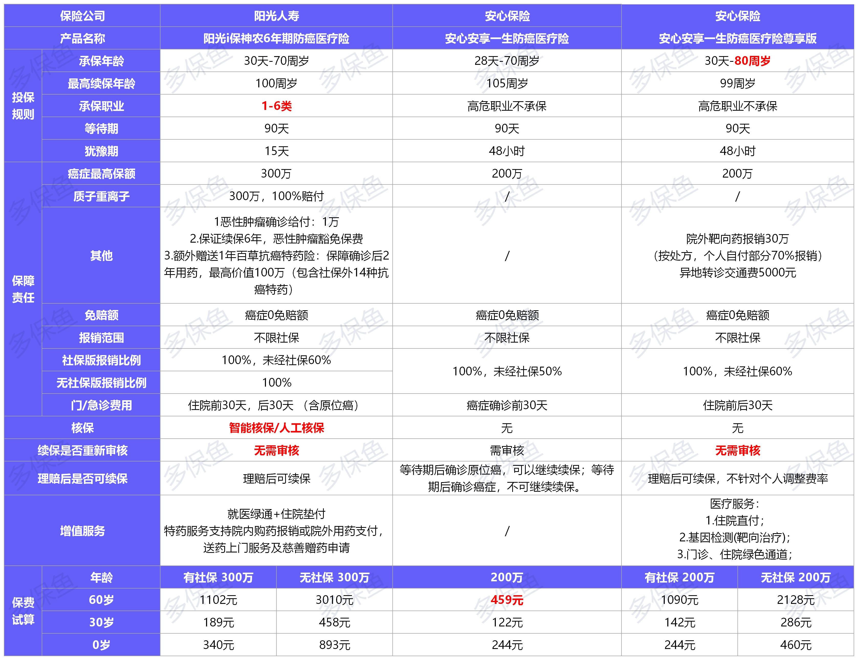  2021年首個(gè)醫(yī)療險(xiǎn)榜單，請(qǐng)查收！