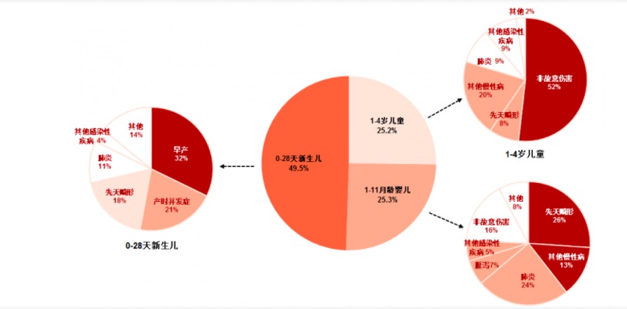 給孩子買保險(xiǎn)，需要注意什么？