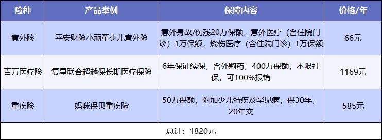 給孩子買保險(xiǎn)，需要注意什么？