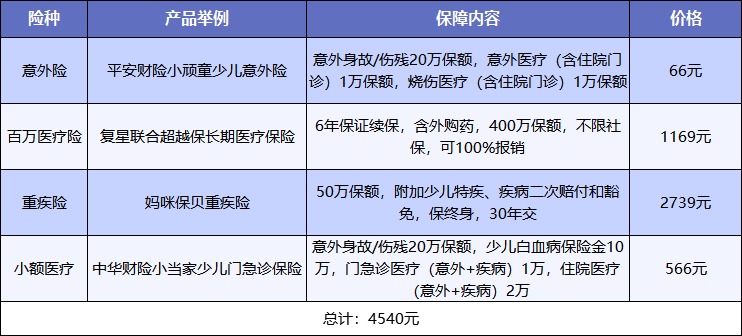給孩子買保險(xiǎn)，需要注意什么？