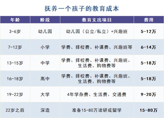 給孩子買教育金保險(xiǎn)，真的有必要嗎？