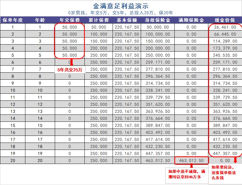 給孩子買教育金保險(xiǎn)，真的有必要嗎？