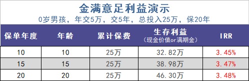 給孩子買教育金保險(xiǎn)，真的有必要嗎？