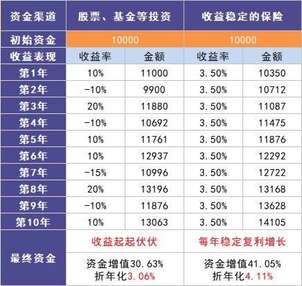 負利率時代來臨，我們手里的錢該何去何從？