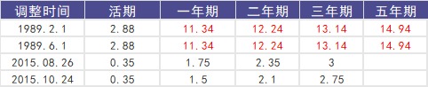 負利率時代來臨，我們手里的錢該何去何從？